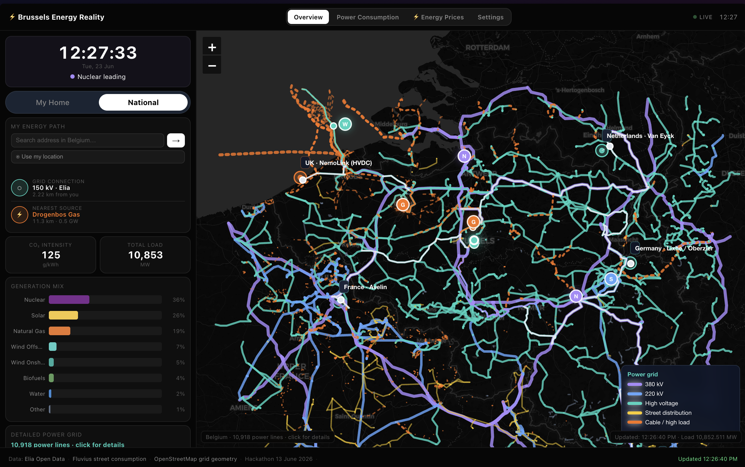 Brussels Energy Reality